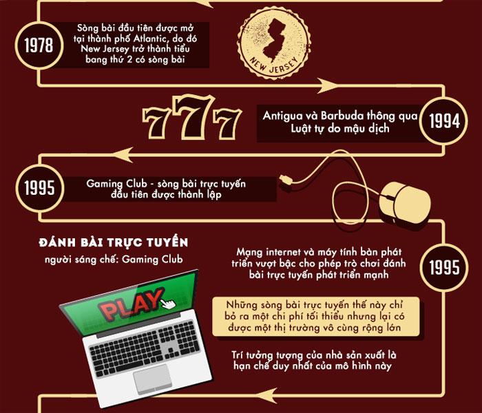 Bí quyết chơi kéo xì dách luôn thắng cho người mới bắt đầu